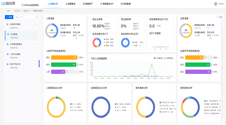 供應鏈控制塔.png 供應鏈控制塔.png